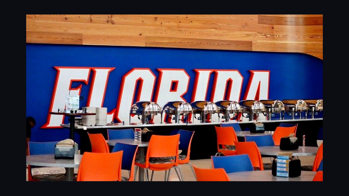Top 10 Football Training Facilities in Florida in 2027 — figure 3