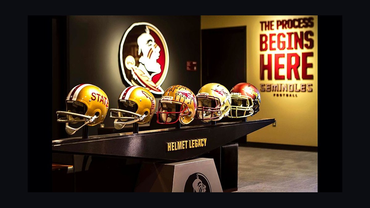Top 10 Football Training Facilities in Florida in 2027 — figure 4