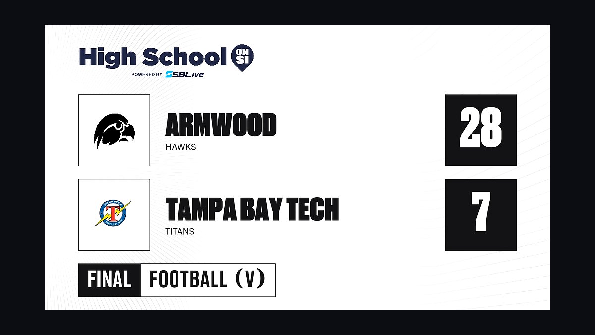 Top 10 Football Training Facilities in Florida in 2027 — figure 9