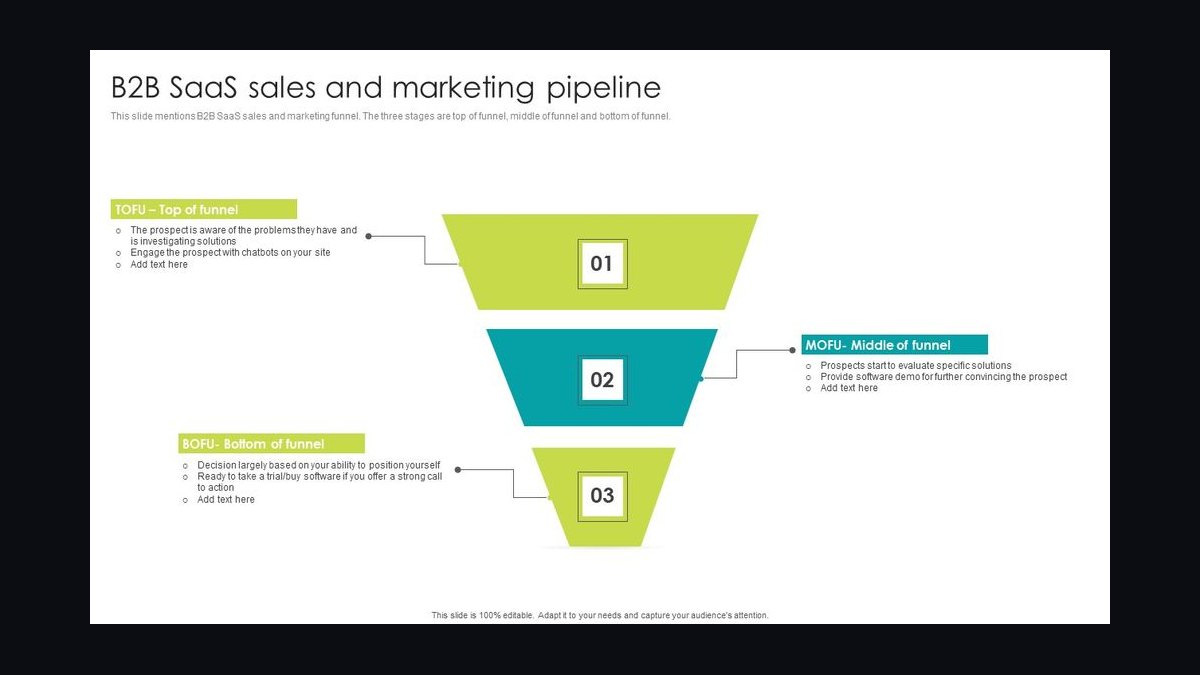 Top 10 Sales KPIs for Commercial B2B SaaS in 2027 — figure 9