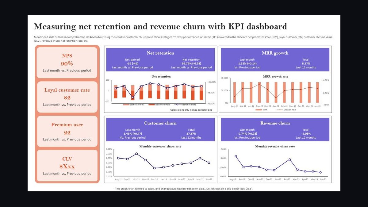 Top 10 Sales KPIs for Commercial B2B SaaS in 2027