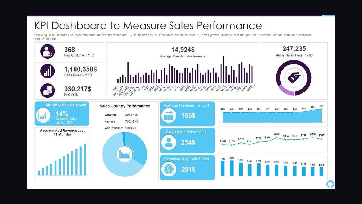 Top 10 Sales KPIs for Commercial Management Consulting in 2027 — figure 10