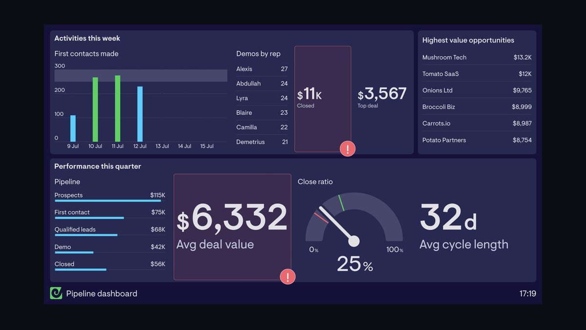 Top 10 Sales KPIs for Commercial Law Firm in 2027 — figure 8