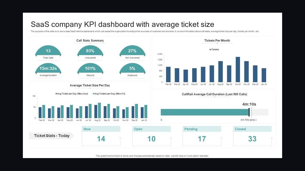 Top 10 Sales KPIs for Commercial Law Firm in 2027 — figure 9