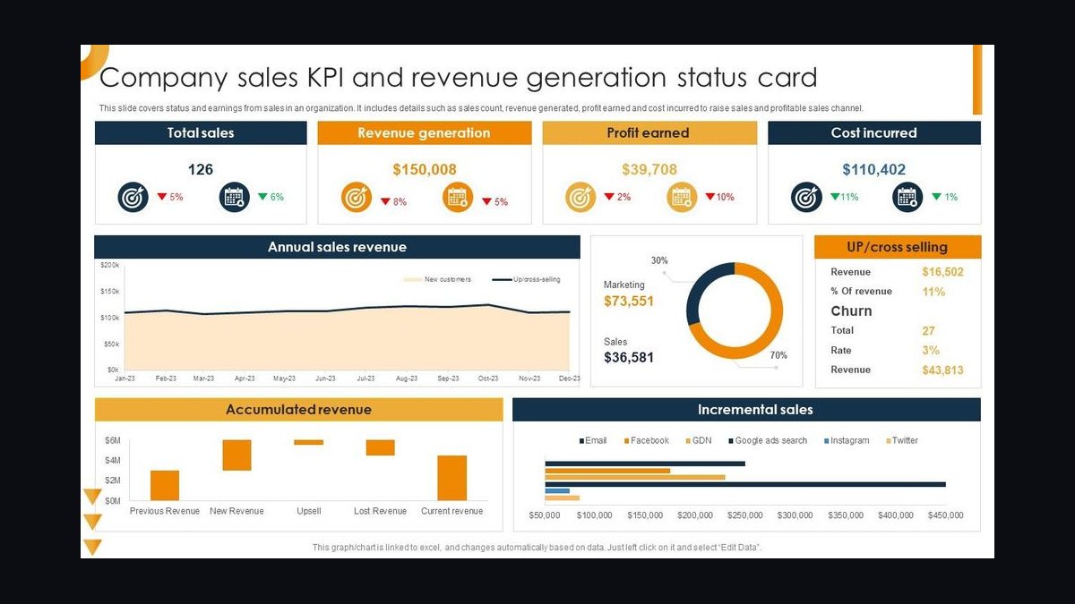 Top 10 Sales KPIs for Commercial Law Firm in 2027