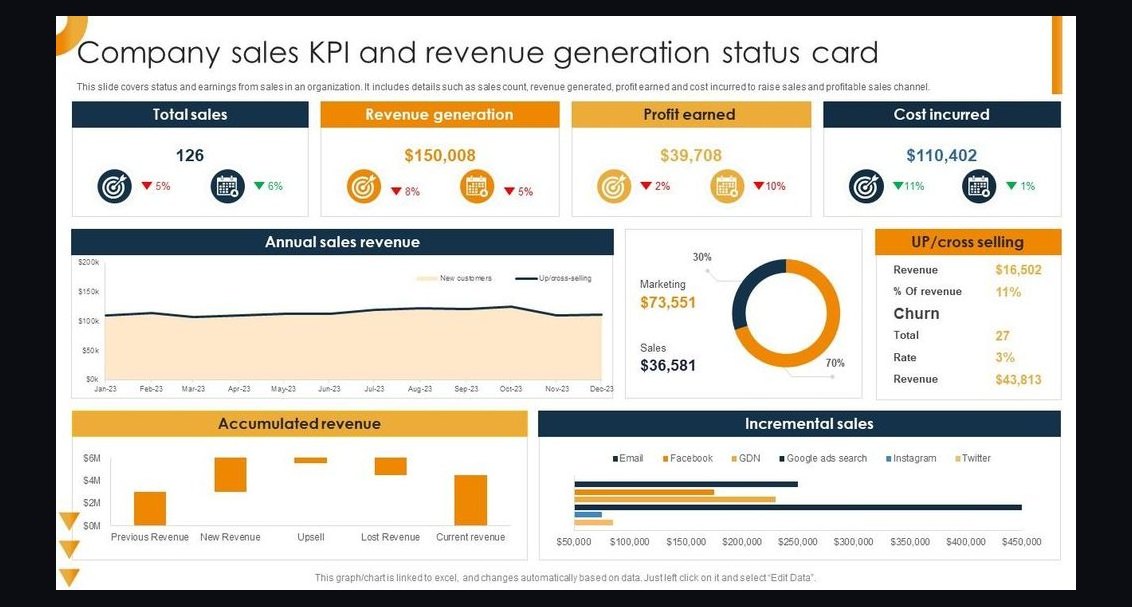 Top 10 Sales KPIs for Commercial Law Firm in 2027