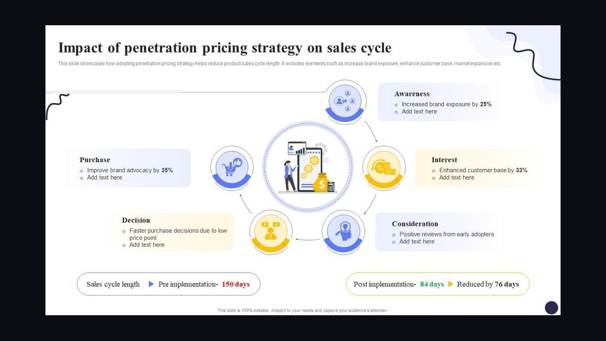Top 10 Sales KPIs for Commercial Hotel Supplies and Hospitality Distribution in 2027 — figure 9