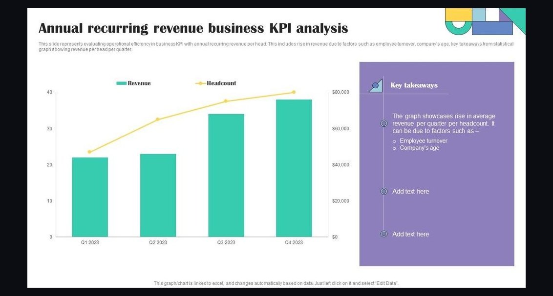 Top 10 Sales KPIs for Commercial Hotel Supplies and Hospitality Distribution in 2027