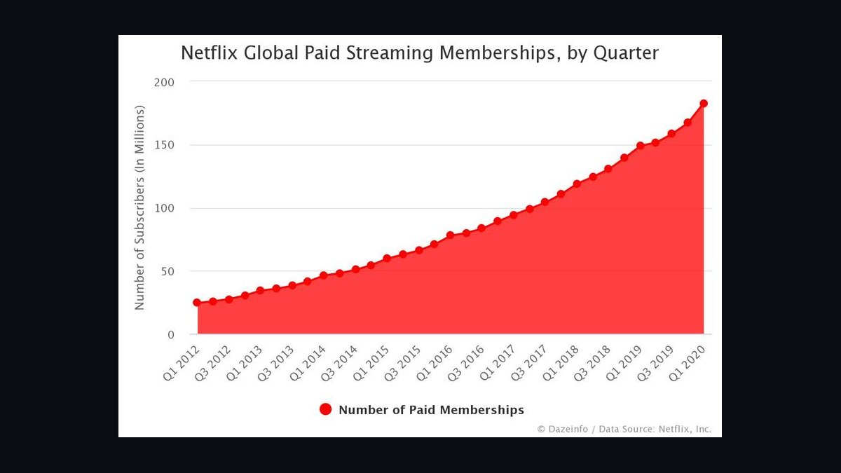 Top 10 Sales KPIs for Streaming / Media in 2027