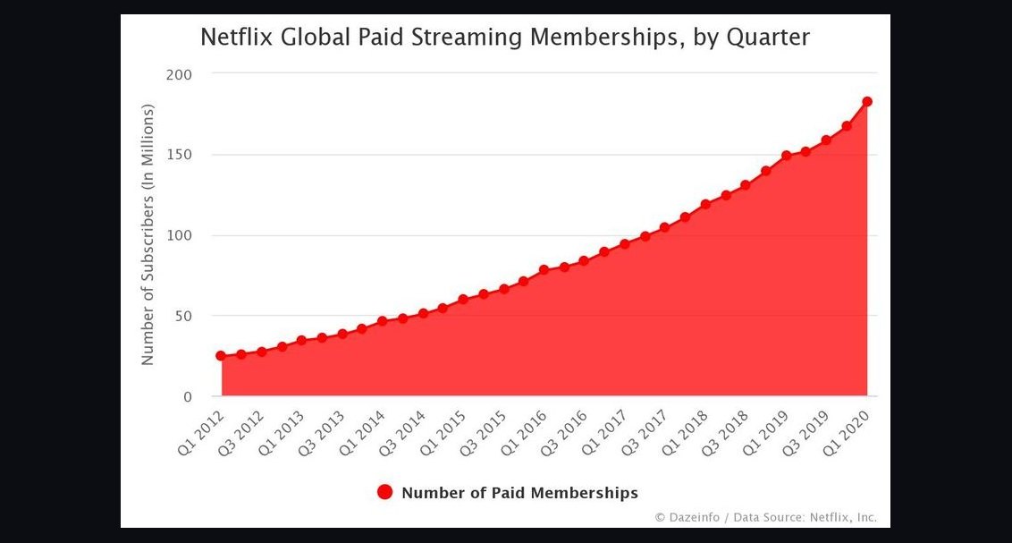 Top 10 Sales KPIs for Streaming / Media in 2027