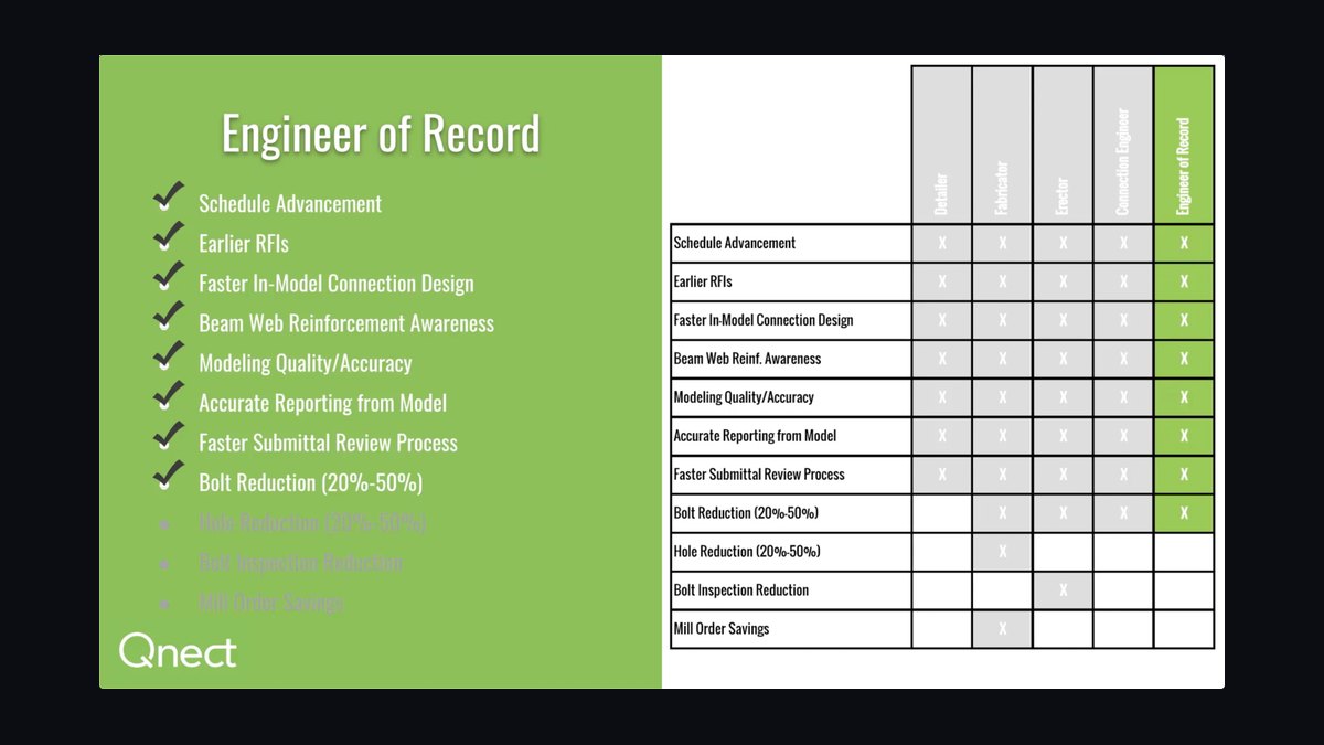 Top 10 Sales KPIs for Commercial Water and Sewer Utility Contracting in 2027 — figure 9