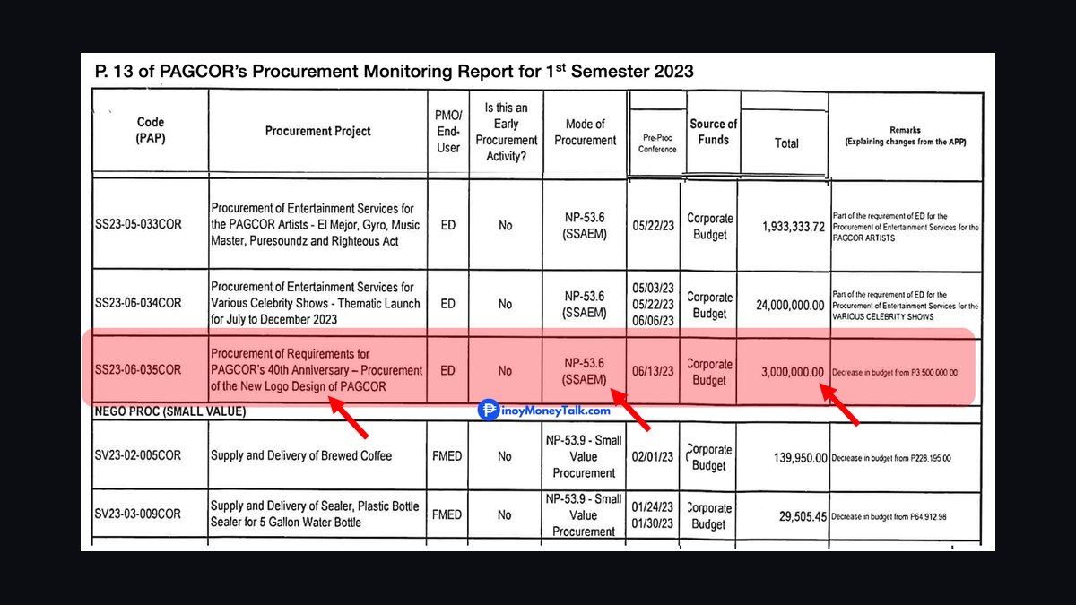 Top 10 Sales KPIs for Commercial Water and Sewer Utility Contracting in 2027