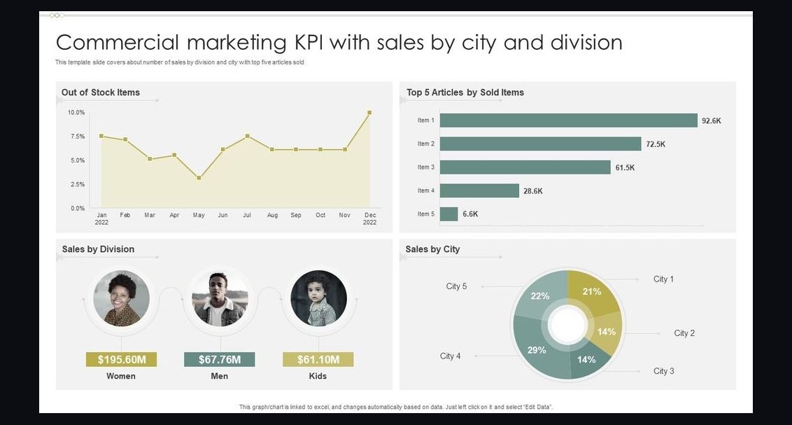 Top 10 Sales KPIs for Commercial Earthmoving and Excavation in 2027