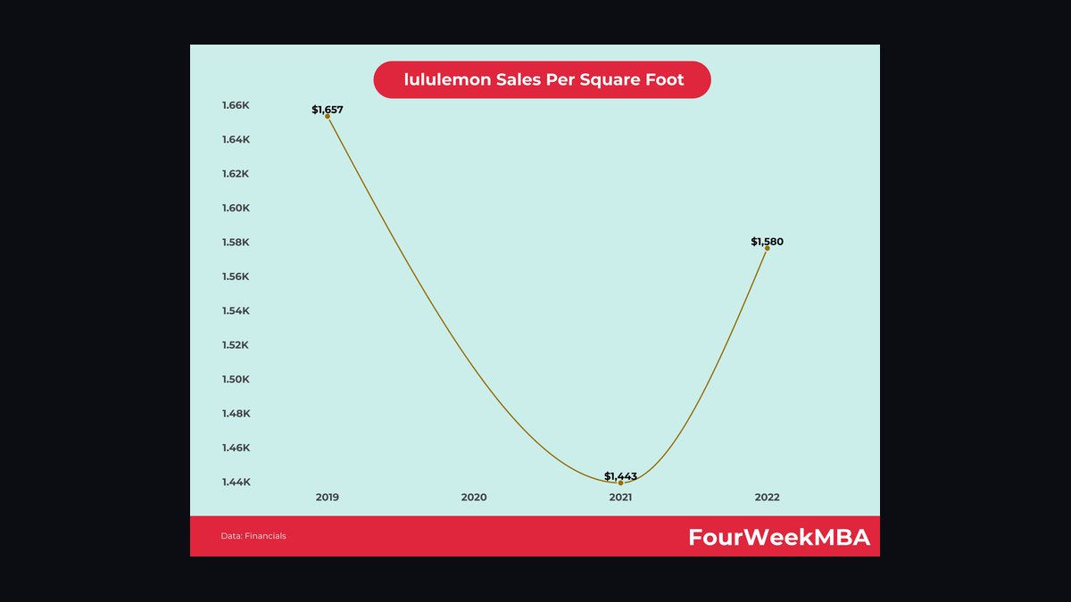 Top 10 Sales KPIs for Trade Show and Exhibit Services in 2027 — figure 7