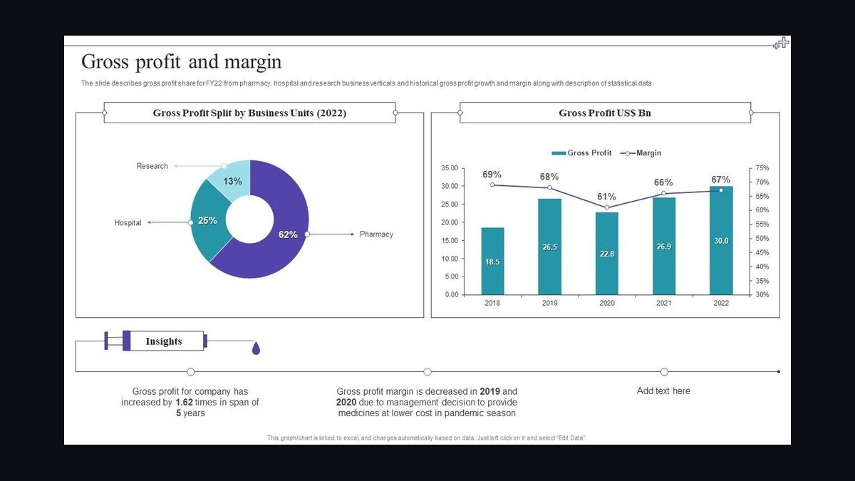 Top 10 Sales KPIs for Commercial Plumbing Contracting in 2027 — figure 10