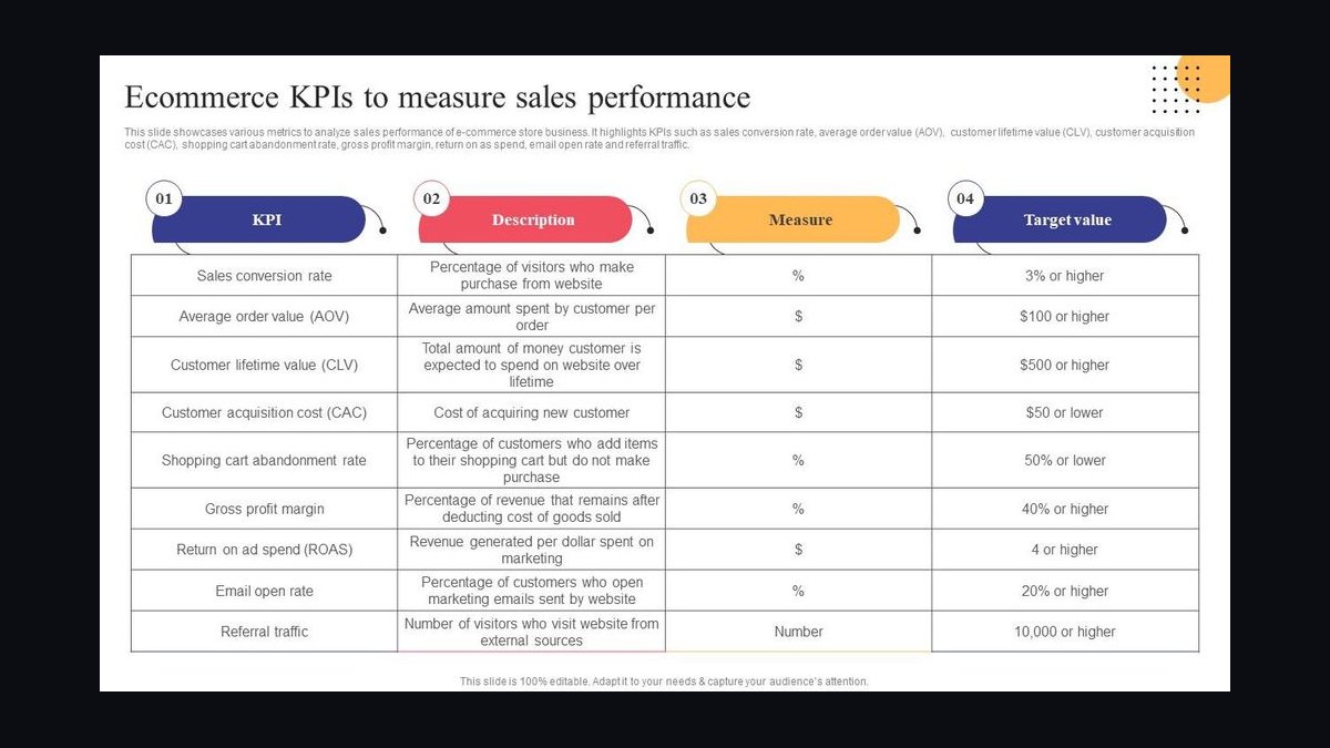 Top 10 Sales KPIs for Commercial Plumbing Contracting in 2027