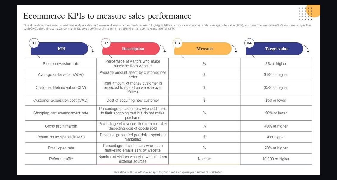 Top 10 Sales KPIs for Commercial Plumbing Contracting in 2027