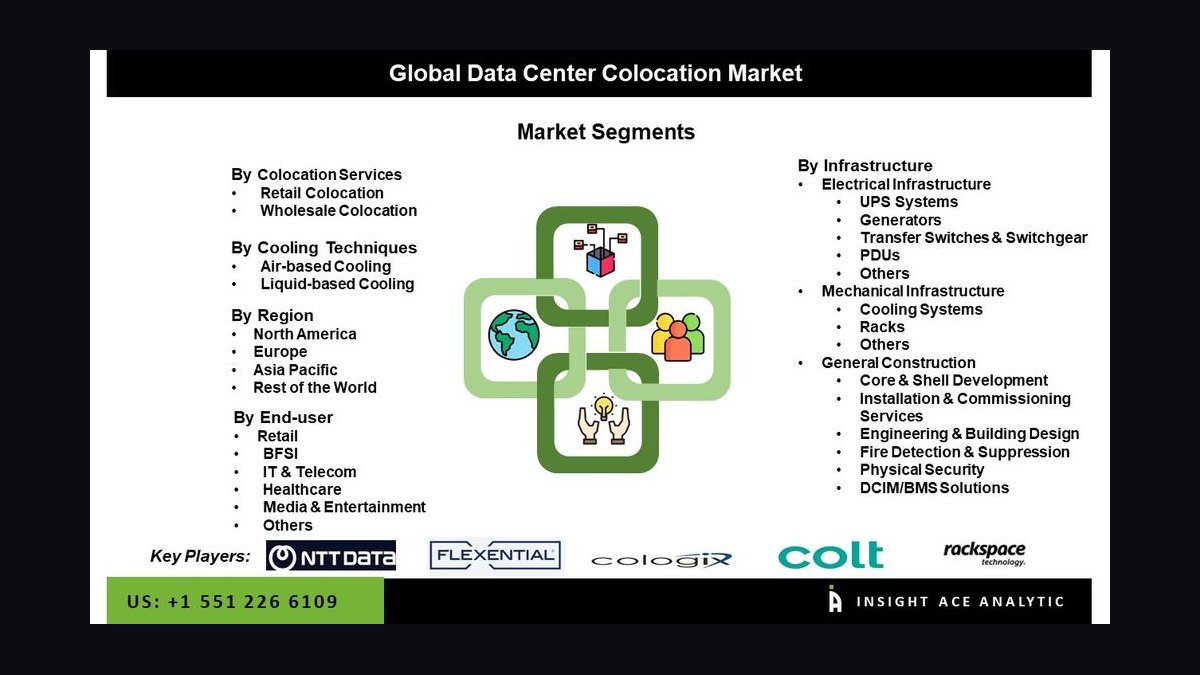 Top 10 Sales KPIs for Data Center Colocation in 2027 — figure 7