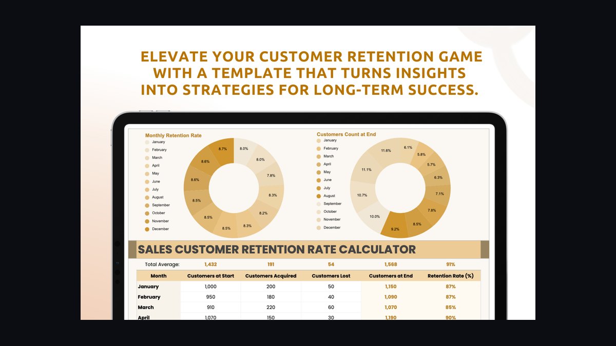 Top 10 Sales KPIs for Modular and Prefab Construction in 2027 — figure 4