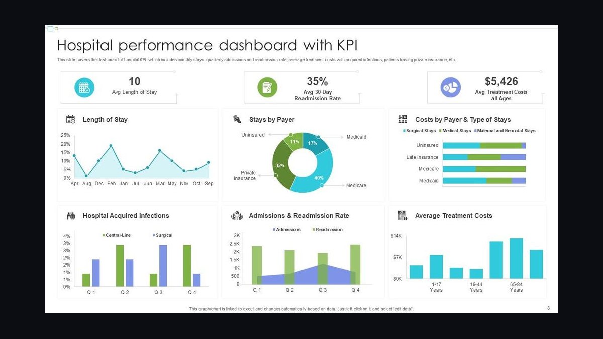 Top 10 Sales KPIs for Hospital Group Purchasing Organization (GPO) in 2027