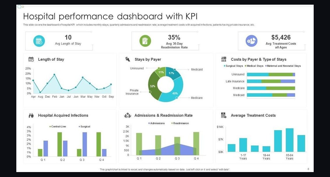 Top 10 Sales KPIs for Hospital Group Purchasing Organization (GPO) in 2027