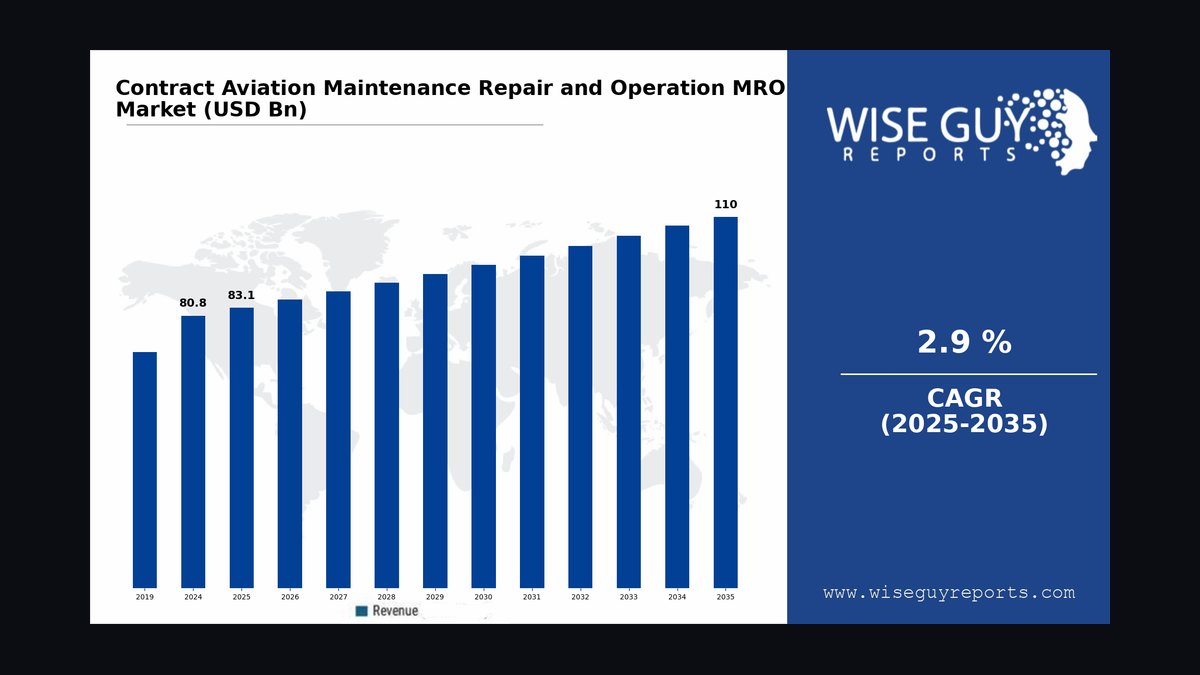 Top 10 Sales KPIs for Aviation MRO in 2027