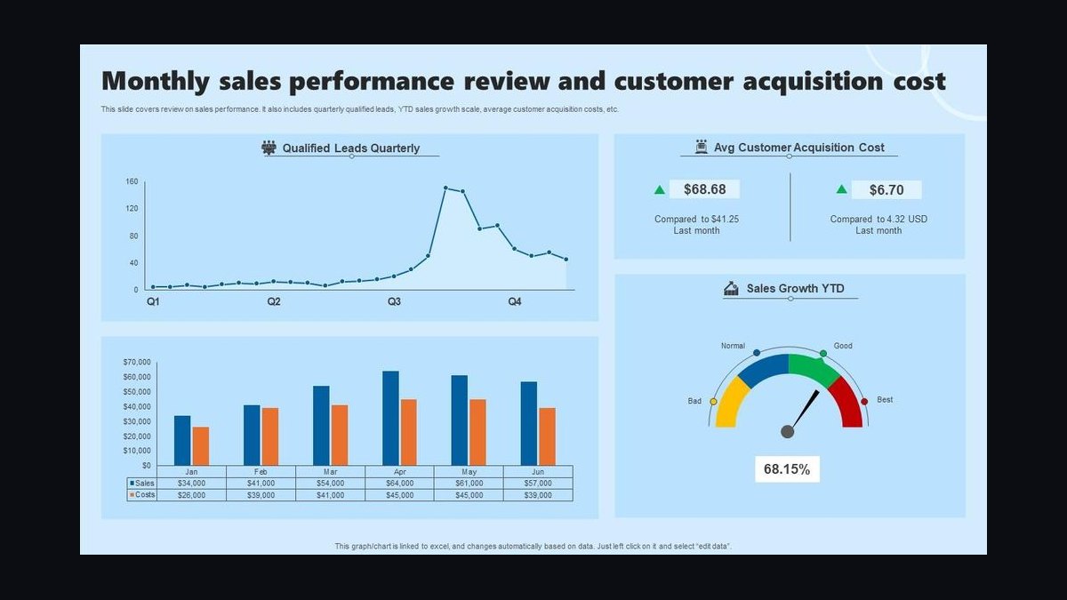 Top 10 Sales KPIs for Commercial Pest Control and Vegetation Management in 2027 — figure 10