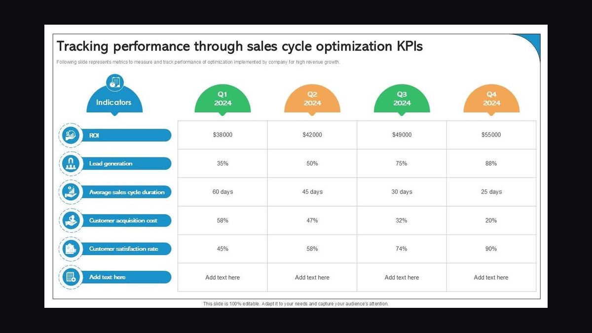 Top 10 Sales KPIs for Commercial Pest Control and Vegetation Management in 2027 — figure 4