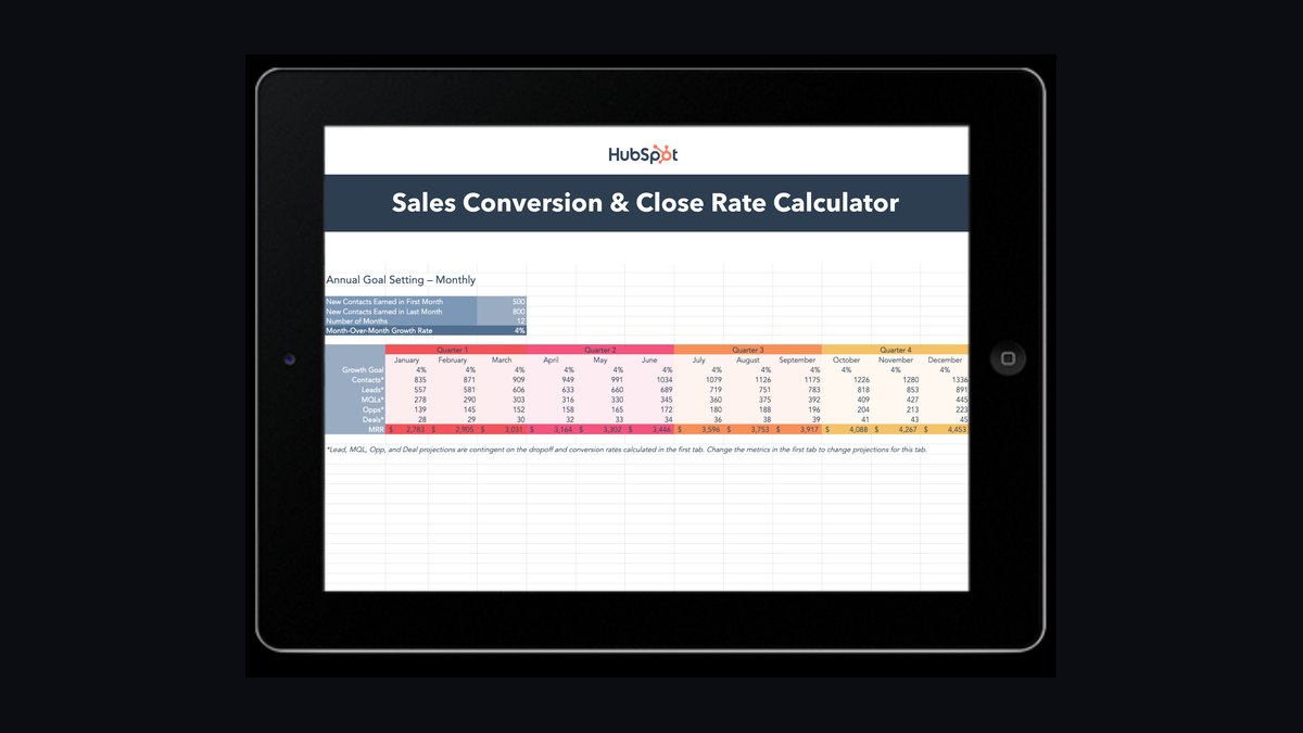 Top 10 Sales KPIs for Cybersecurity Software in 2027 — figure 9