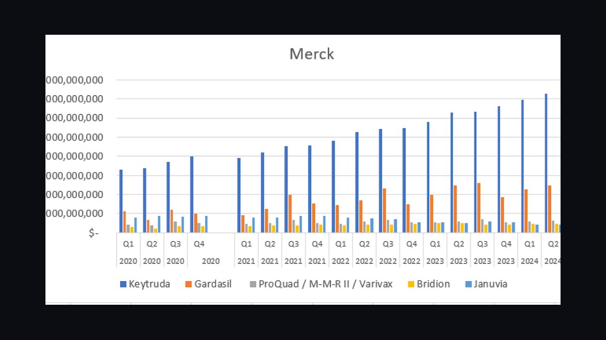 Top 10 Sales KPIs for Commercial Pharmaceutical Sales in 2027 — figure 2