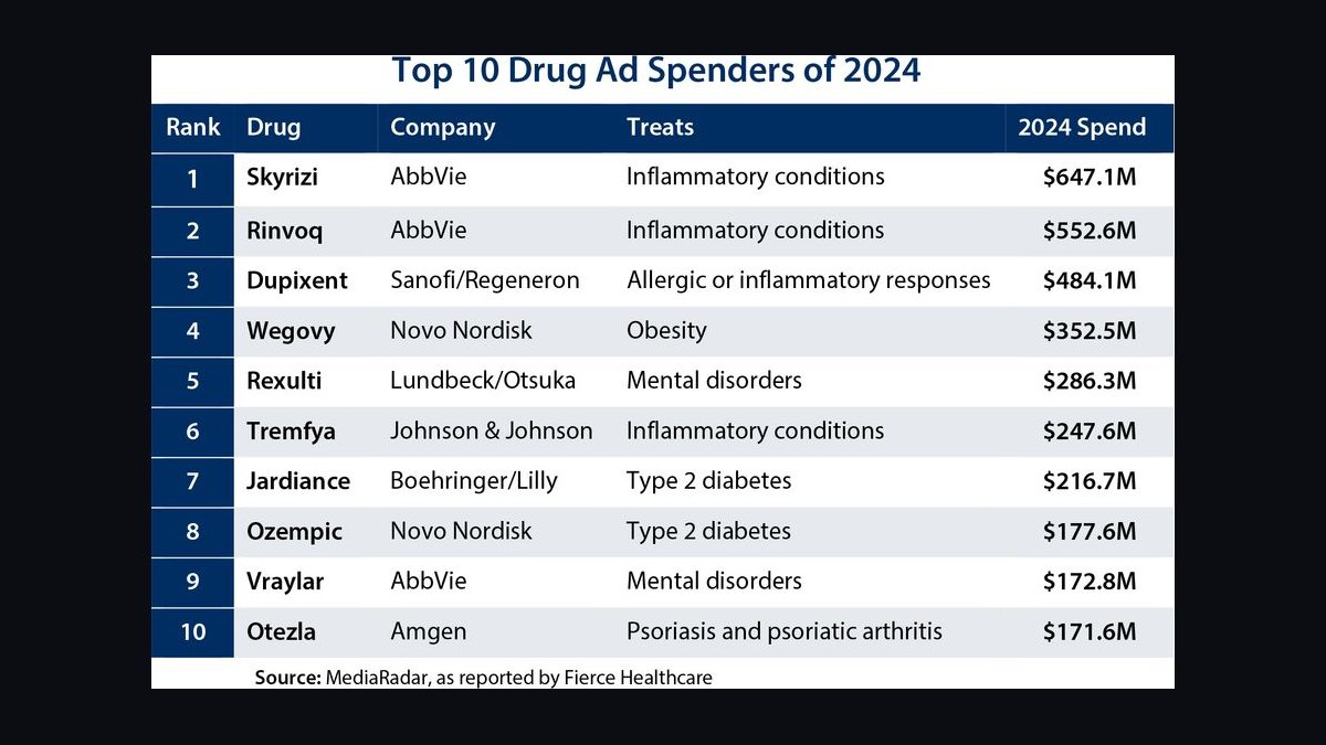Top 10 Sales KPIs for Commercial Pharmaceutical Sales in 2027 — figure 4