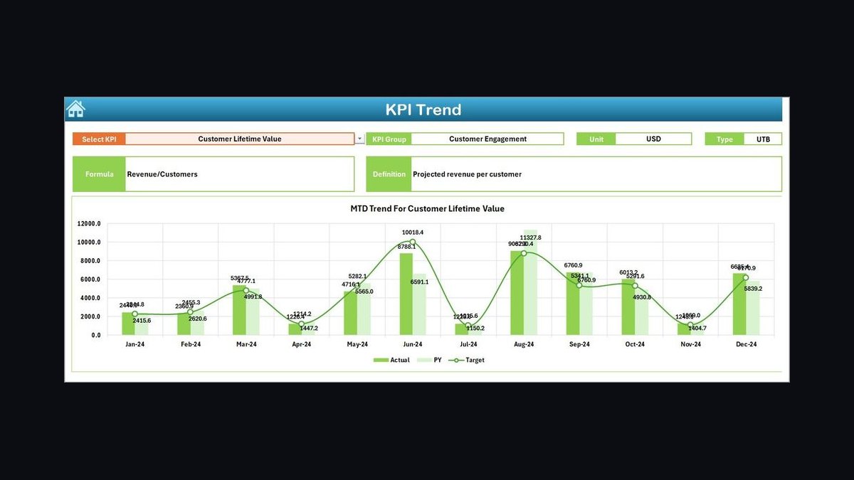 Top 10 Sales KPIs for Commercial Pharmaceutical Sales in 2027 — figure 8