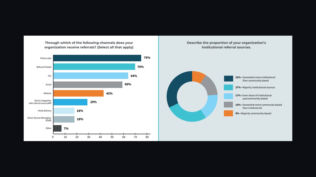 Top 10 Sales KPIs for Commercial Home Health Care in 2027 — figure 1