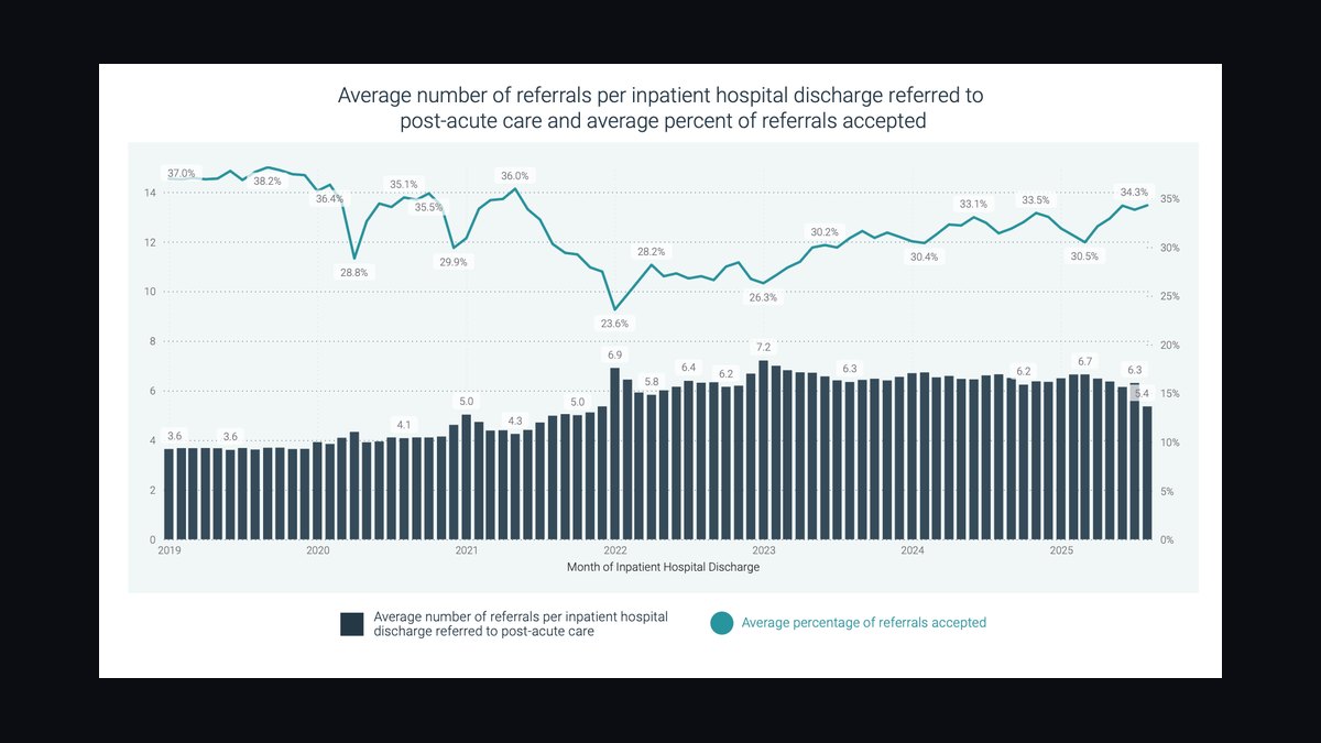 Top 10 Sales KPIs for Commercial Home Health Care in 2027 — figure 10