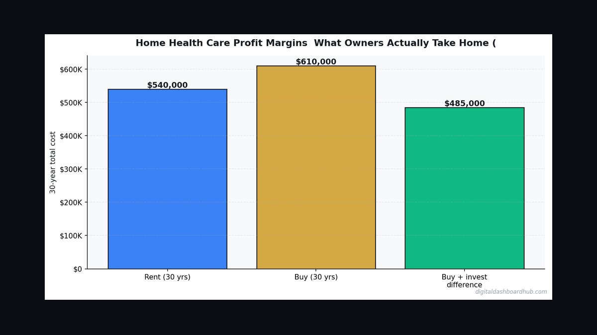Top 10 Sales KPIs for Commercial Home Health Care in 2027 — figure 5
