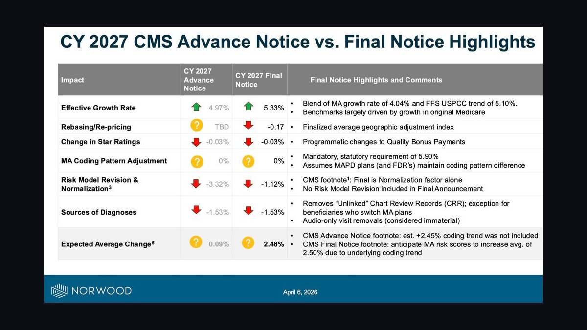 Top 10 Sales KPIs for Commercial Health Insurance in 2027 — figure 5