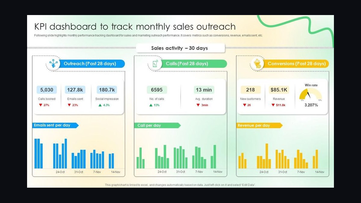 Top 10 Sales KPIs for Commercial Dental Practice Sales in 2027 — figure 10
