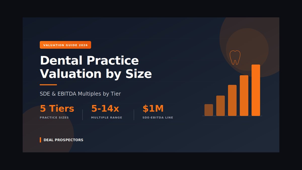 Top 10 Sales KPIs for Commercial Dental Practice Sales in 2027