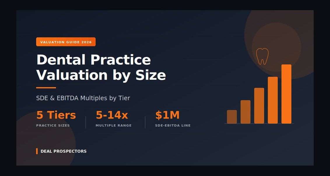 Top 10 Sales KPIs for Commercial Dental Practice Sales in 2027