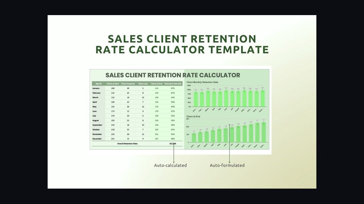 Top 10 Sales KPIs for Commercial Behavioral Therapy and ABA in 2027 — figure 8