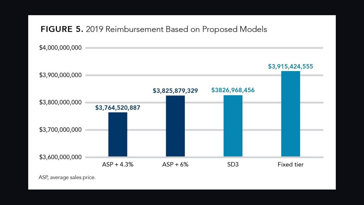 Top 10 Sales KPIs for Commercial Physical Therapy Clinic in 2027 — figure 6