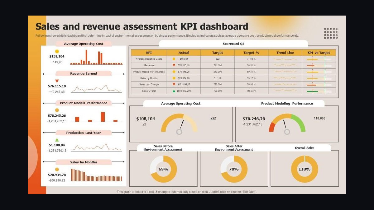 Top 10 Sales KPIs for Commercial Dialysis and Renal Care in 2027 — figure 9
