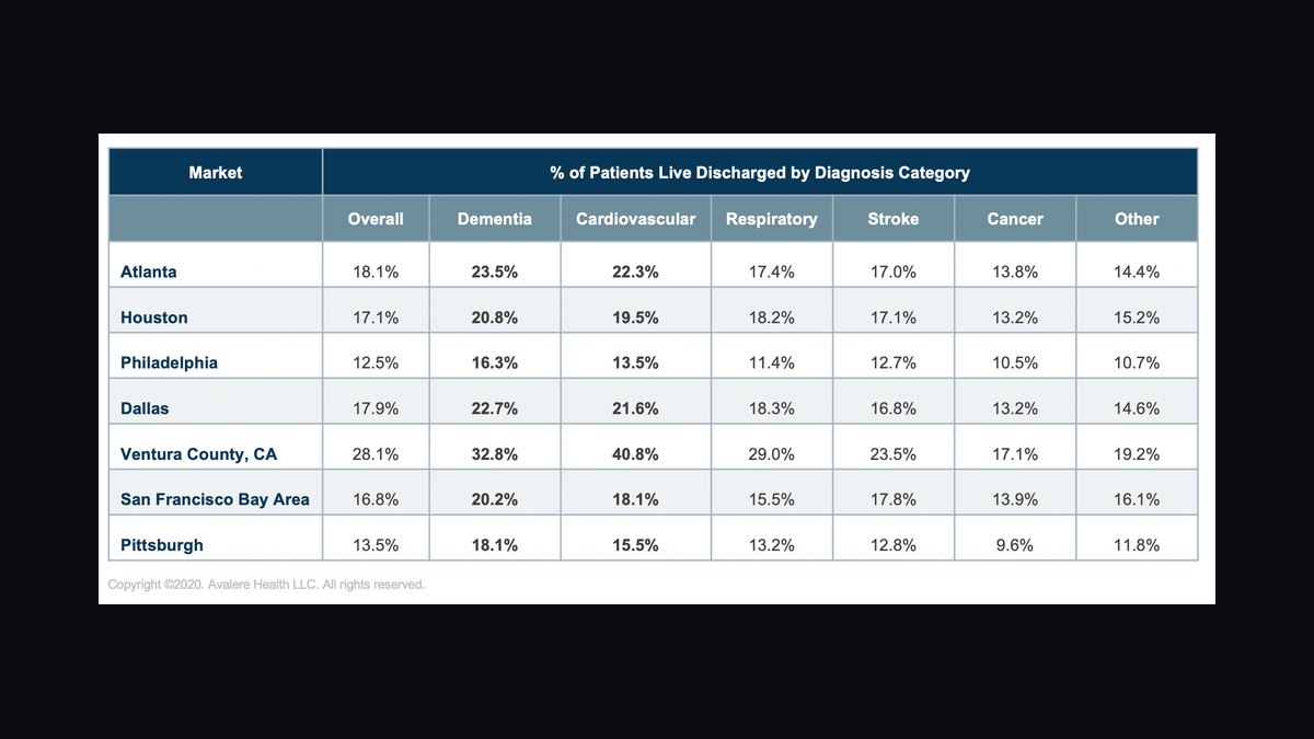 Top 10 Sales KPIs for Commercial Hospice and Palliative Care in 2027 — figure 7