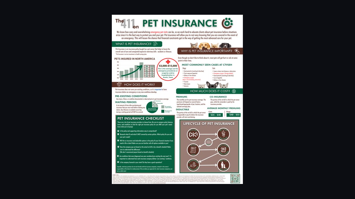 Top 10 Sales KPIs for Veterinary Specialty & Emergency Hospital in 2027 — figure 7