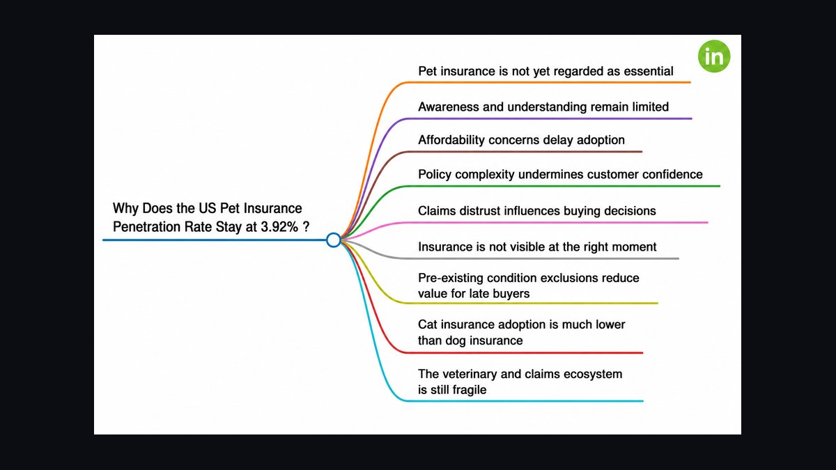 Top 10 Sales KPIs for Veterinary Specialty & Emergency Hospital in 2027 — figure 8