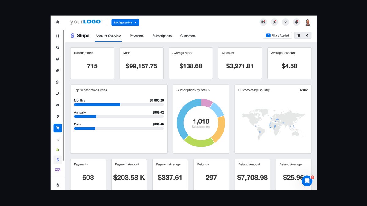 Top 10 Sales KPIs for Managed Detection & Response (MDR) Security Services in 2027 — figure 10
