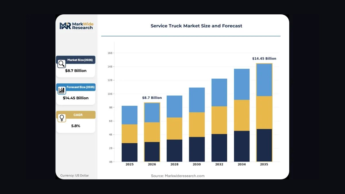 Top 10 Sales KPIs for Commercial Tire & Fleet Maintenance in 2027 — figure 4