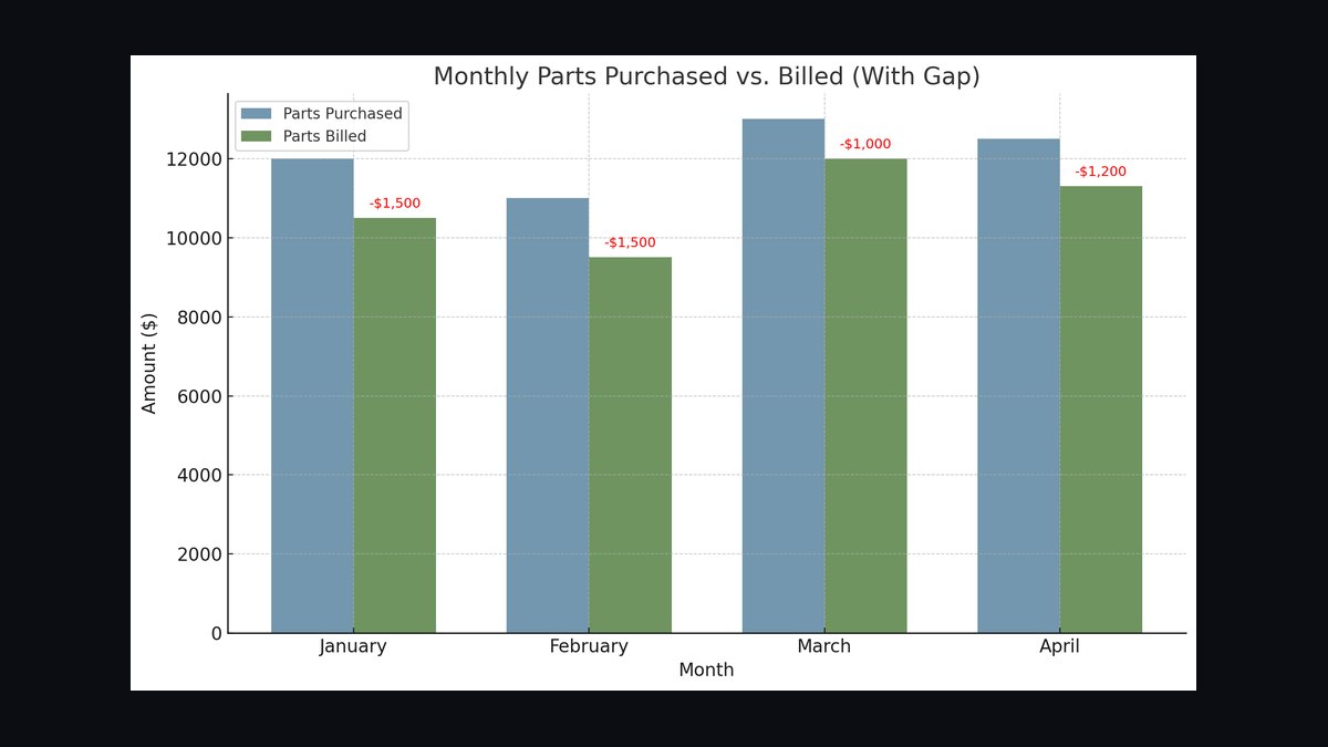 Top 10 Sales KPIs for Commercial Kitchen Equipment Service & Repair in 2027 — figure 5