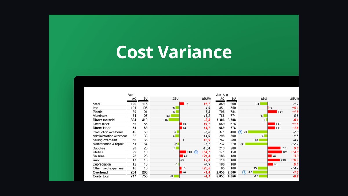 Top 10 Sales KPIs for Commercial Painting & Coatings Contracting in 2027 — figure 8