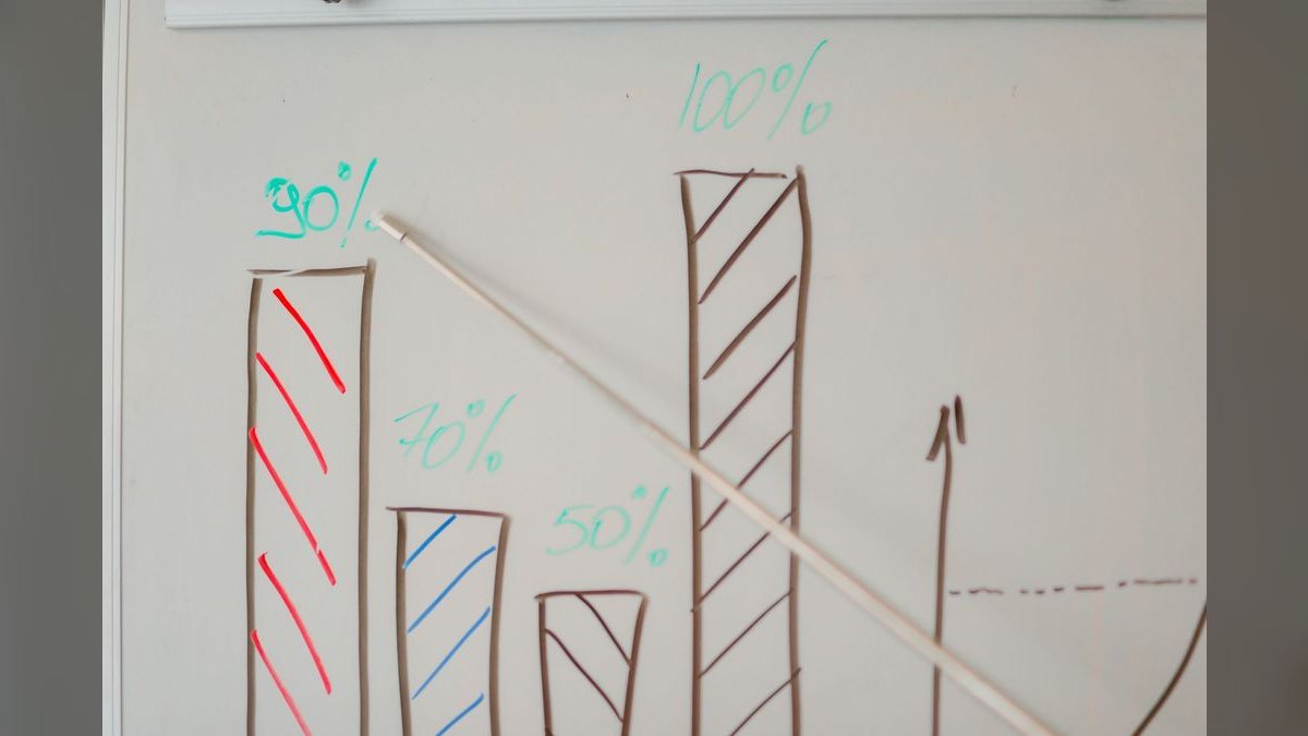 What are the key sales KPIs for the Commercial Elevator Modernization Contracting industry in 2027 — figure 3